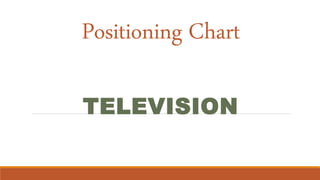 Positioning Chart
TELEVISION
 