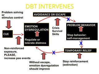 Dbt Extinction Examples SAchin DBT.pptxscsacavavvvvewvqbvqwvqwvgqw | PPTX