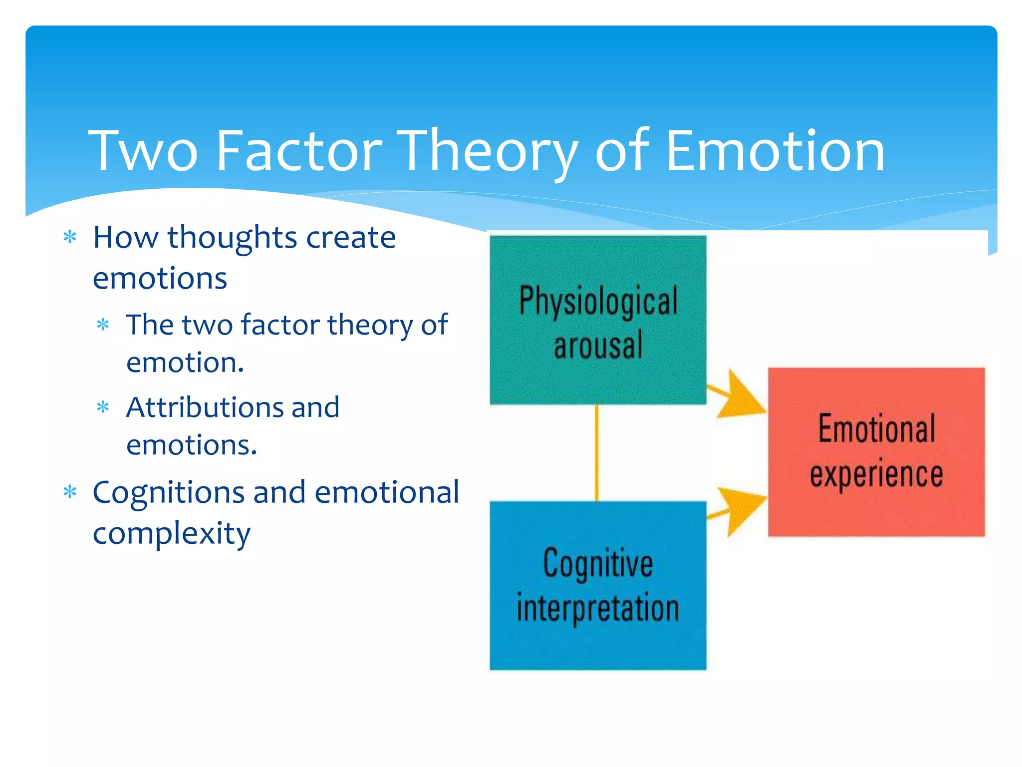  How thoughts create
emotions
 The two factor theory of
emotion.
 Attributions and
emotions.
 Cognitions and emotional
complexity
Two Factor Theory of Emotion
 