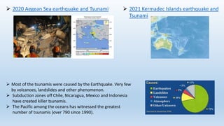  2021 Kermadec Islands earthquake and
Tsunami
 2020 Aegean Sea earthquake and Tsunami
 Most of the tsunamis were caused by the Earthquake. Very few
by volcanoes, landslides and other phenomenon.
 Subduction zones off Chile, Nicaragua, Mexico and Indonesia
have created killer tsunamis.
 The Pacific among the oceans has witnessed the greatest
number of tsunamis (over 790 since 1990).
 