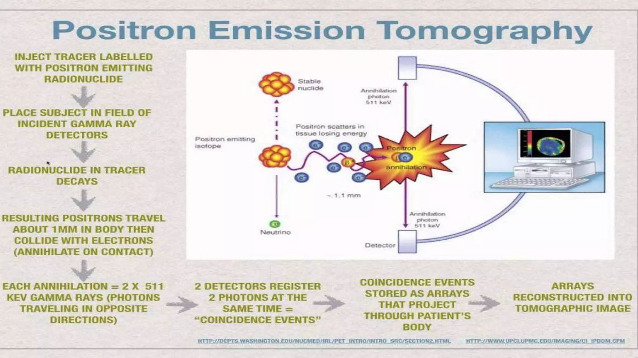 Neuroimaging (MRI, PET, SPECT ,fMRI).pptx