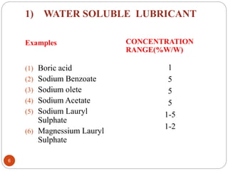 lubricants and glidents in pharmaceuticals | PPTX