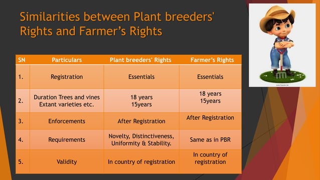 Plant Breeders Rights