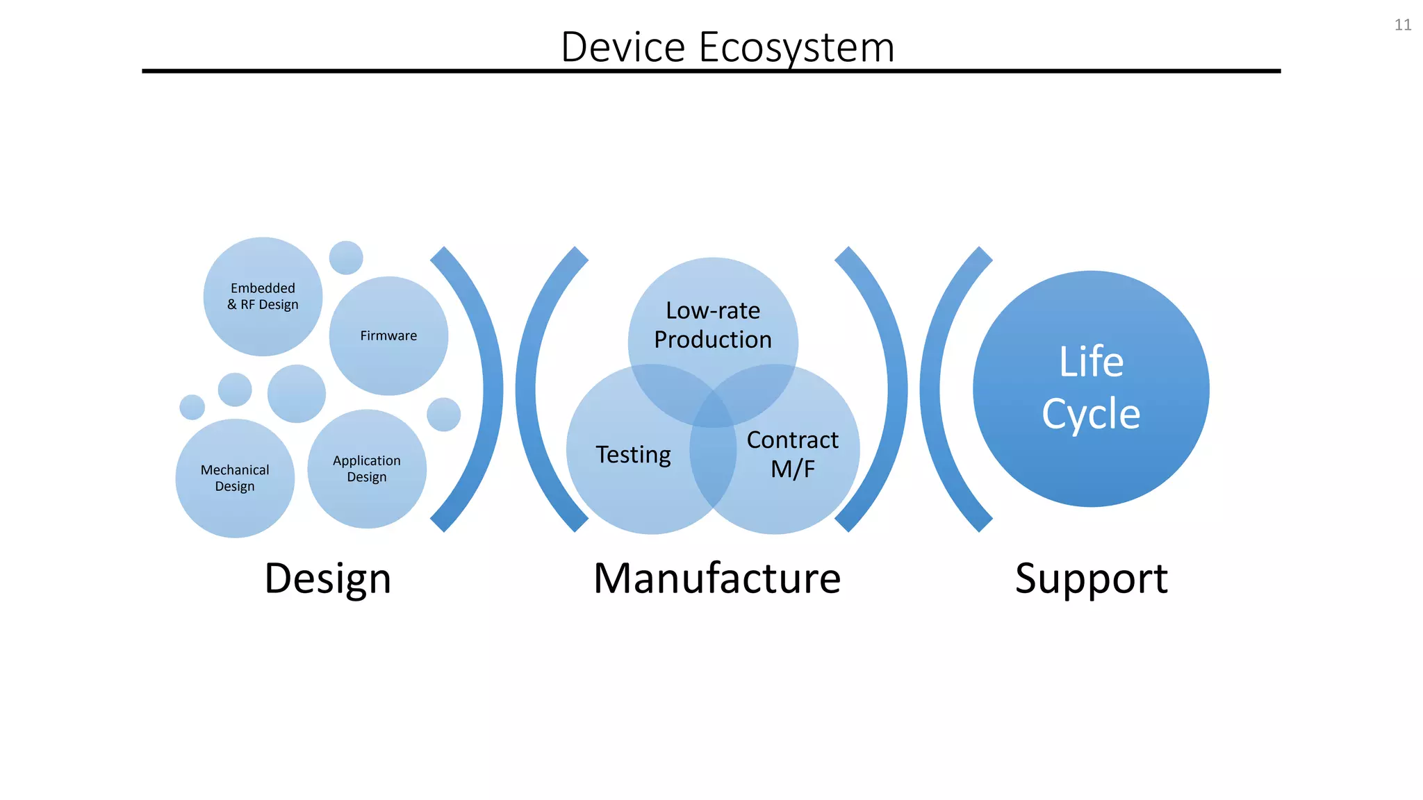 IoT Overview and Challenges Sachin Pukale IOT Mumbai