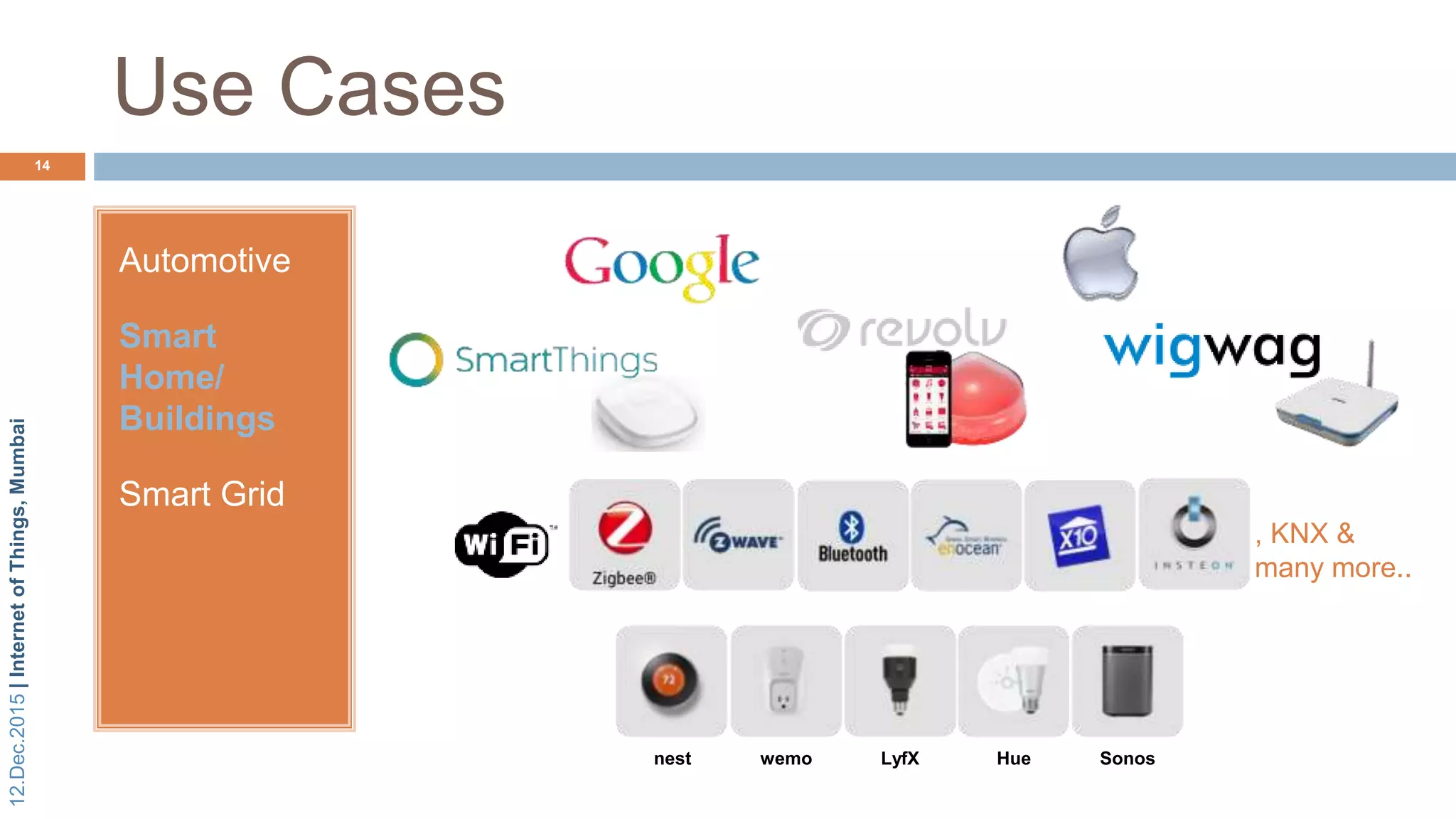 12.Dec.2015|InternetofThings,Mumbai
Use Cases
14
Automotive
Smart
Home/
Buildings
Smart Grid
SonosHueLyfXwemonest
, KNX &
many more..
 