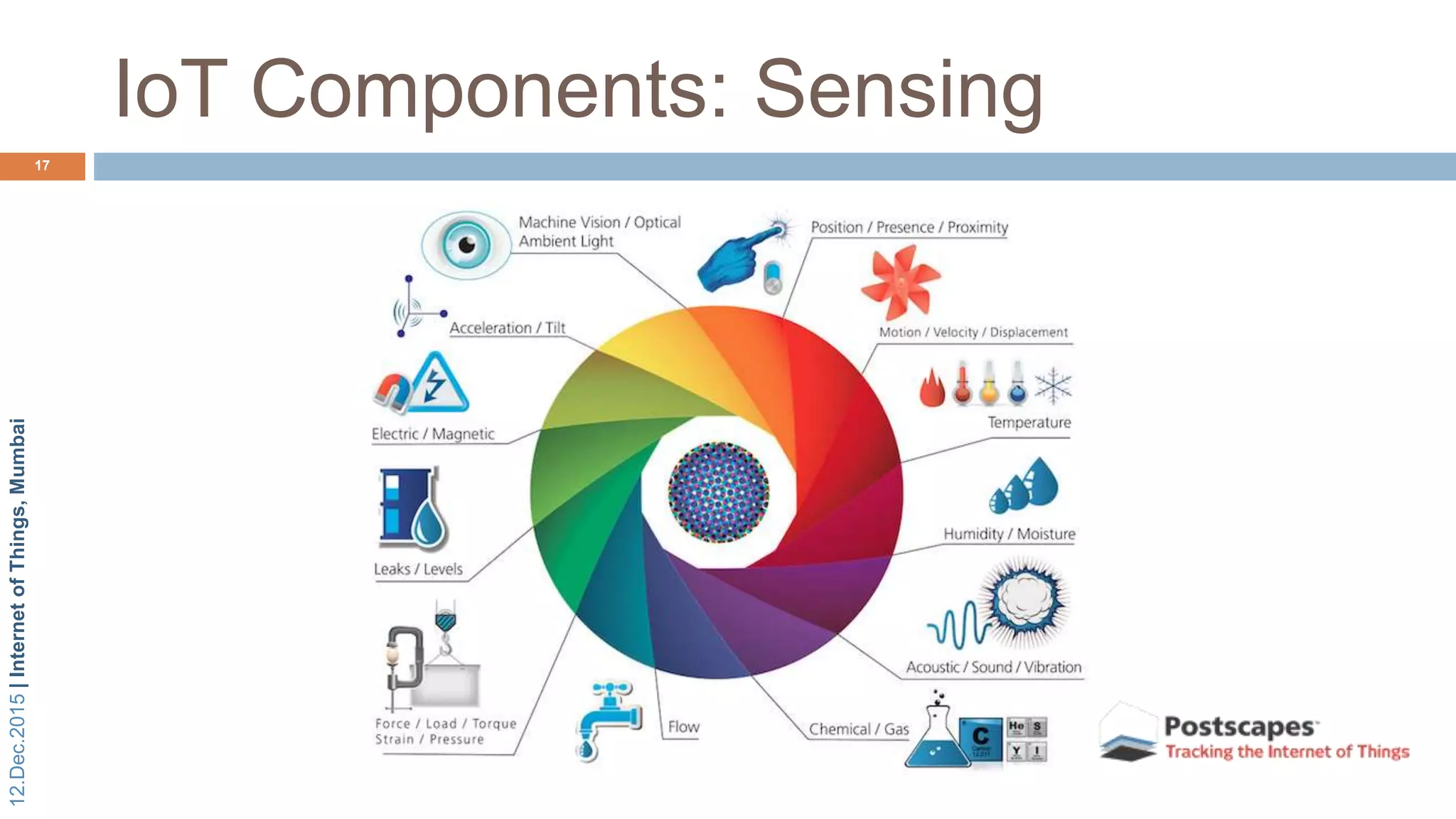 12.Dec.2015|InternetofThings,Mumbai
IoT Components: Sensing
17
 