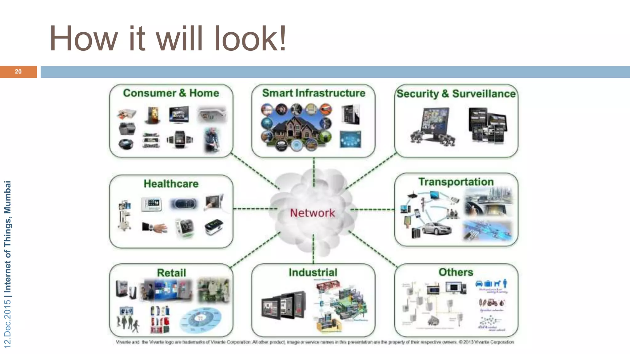 12.Dec.2015|InternetofThings,Mumbai
How it will look!
20
 