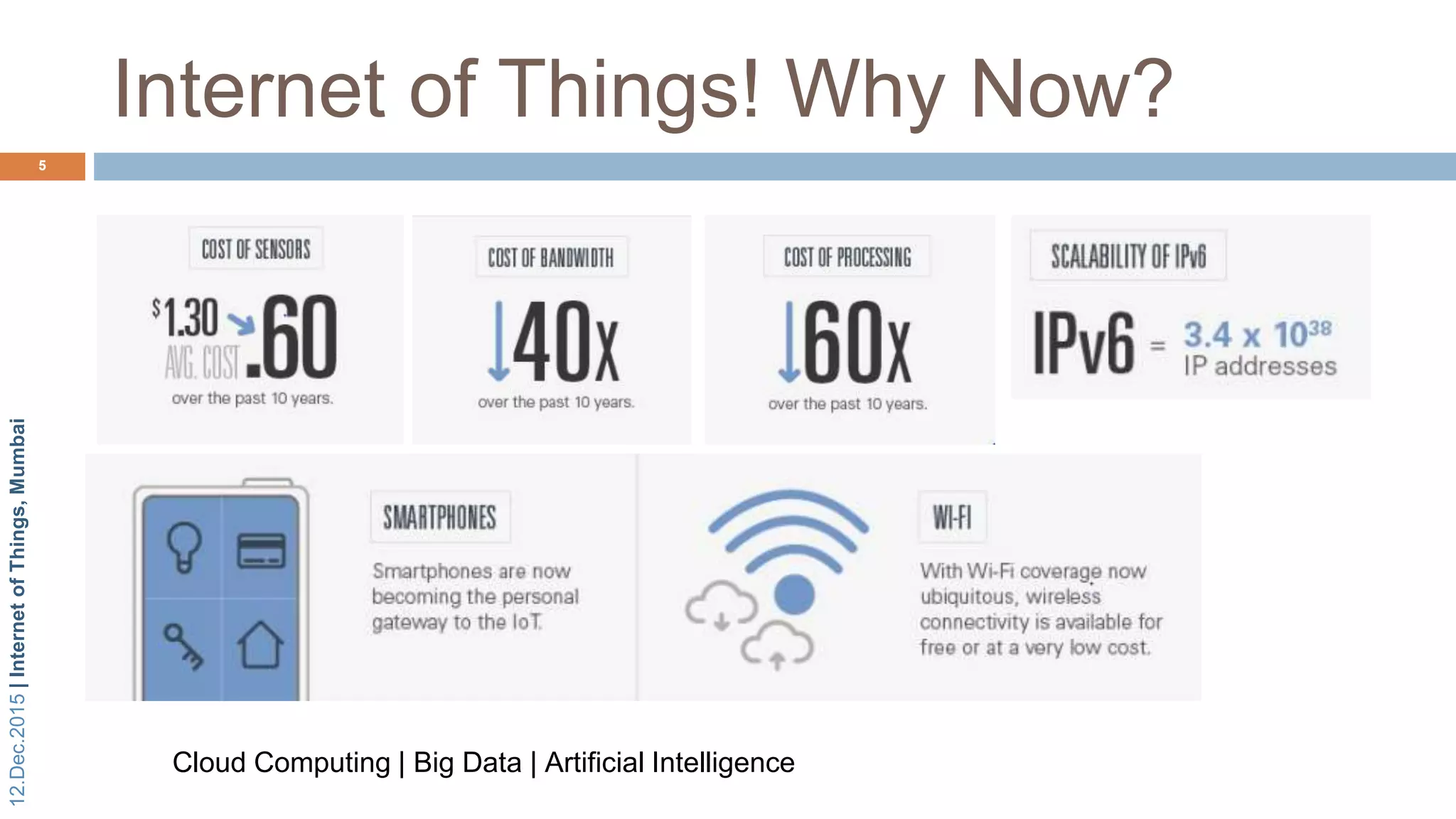 12.Dec.2015|InternetofThings,Mumbai
Internet of Things! Why Now?
5
Cloud Computing | Big Data | Artificial Intelligence
 