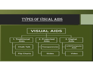 Sachin visual ads types.pdf . | PDF
