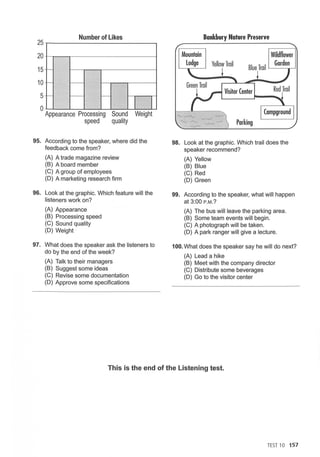 25
20
15
10
5
1--
1--
1--
Number of Likes
1---
1---- 1--
r I
0
Appearance Processing Sound Weight
speed quality
95. According to the speaker, where did the
feedback come from?
(A) A trade magazine review
(B) A board member
(C) A group of employees
(D) A marketing research firm
96. Look at the graphic. Which feature will the
listeners work on?
(A) Appearance
(B) Processing speed
(C) Sound quality
(D) Weight ·
97. What does the speaker ask the listeners to
do by the end of the week?
(A) Talk to their managers
(B) Suggest some ideas
(C) Revise some documentation
(D) Approve some specifications
Mountain
Lodge
Bankbury Nature Preserve
Yellow Trail
~
Parking
Wildflower
Gorden
98. Look at the graphic. Which trail does the
speaker recommend?
(A) Yellow
(B) Blue
(C) Red
(D) Green
99. According to the speaker, what will happen
at 3:00P.M.?
(A) The bus will leave the parking area.
(B) Some team events will begin.
(C) A photograph will be taken.
(D) A park ranger will give a lecture.
100. What does the speaker say he will do next?
(A) Lead a hike
(B) Meet with the company director
(C) Distribute some beverages
(D) Go to the visitor center
This is the end of the Listening test.
TEST 10 157
 