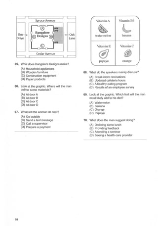 I I
Spruce Avenue
® 'll'i8'
'll'i8'
Bangalore
Elm - f-. @Designs@ -t-Oak
Drive
'll'i8'
©
Cedar Avenue
r
65. What does Bangalore Designs make?
(A) Household appliances
(B) Wooden furniture
(C) Construction equipment
(D) Paper products
Lane
66. Look at the graphic. Where will the man
deliver some materials?
(A). At door A
(B) At door B
(C) At door C
(D) At door D
67. What will the woman do next?
(A) Go outside
98
(B) Send a text message
(C) Call a supervisor
(D) Prepare a payment
Vitamin A Vitamin B6
L
watermelon banana
Vitamin E Vitamin C
@ (if)
papaya orange
68. What do the speakers mainly discuss?
(A) Break-room renovations
(B) Updated cafeteria hours
(C) A healthy-eating program
(D) Results of an employee survey
69. Look at the graphic. Which fruit will the man
most likely add to his diet? ·
(A) Watermelon
(B) Banana
(C) Orange
(D) Papaya
70. What does the man suggest doing?
(A) Ordering some lunch
(B) Providing feedback
(C) Attending a seminar
(D) Seeing a health-care provider
 