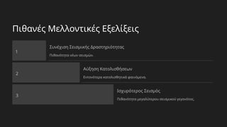 Πιθανές Μελλοντικές Εξελίξεις
1
Συνέχιση Σεισμικής Δραστηριότητας
Πιθανότητα νέων σεισμών.
2
Αύξηση Κατολισθήσεων
Εντονότερα κατολισθητικά φαινόμενα.
3
Ισχυρότερος Σεισμός
Πιθανότητα μεγαλύτερου σεισμικού γεγονότος.
 