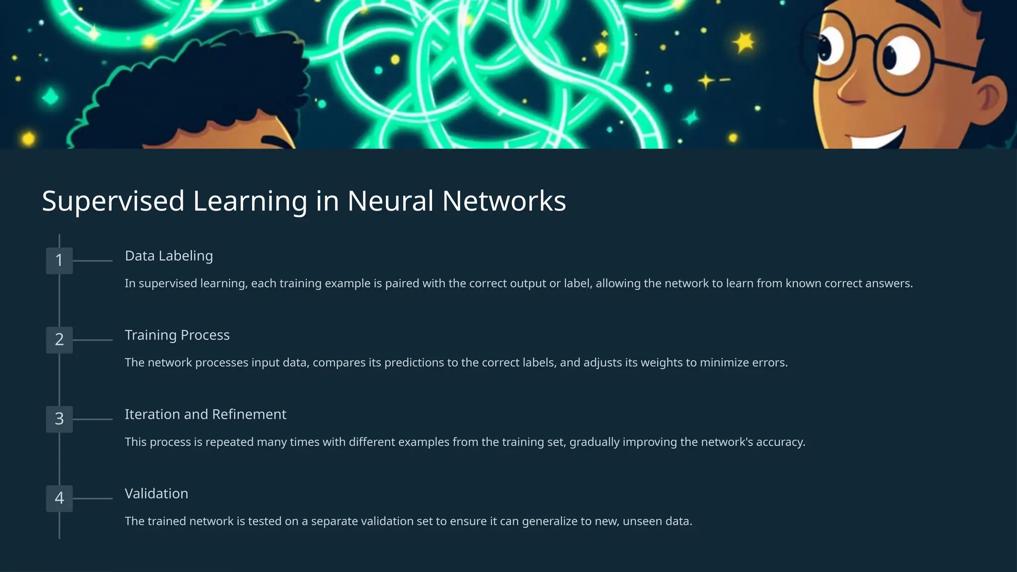 Supervised Learning in Neural Networks
1 Data Labeling
In supervised learning, each training example is paired with the correct output or label, allowing the network to learn from known correct answers.
2 Training Process
The network processes input data, compares its predictions to the correct labels, and adjusts its weights to minimize errors.
3 Iteration and Refinement
This process is repeated many times with different examples from the training set, gradually improving the network's accuracy.
4 Validation
The trained network is tested on a separate validation set to ensure it can generalize to new, unseen data.
 