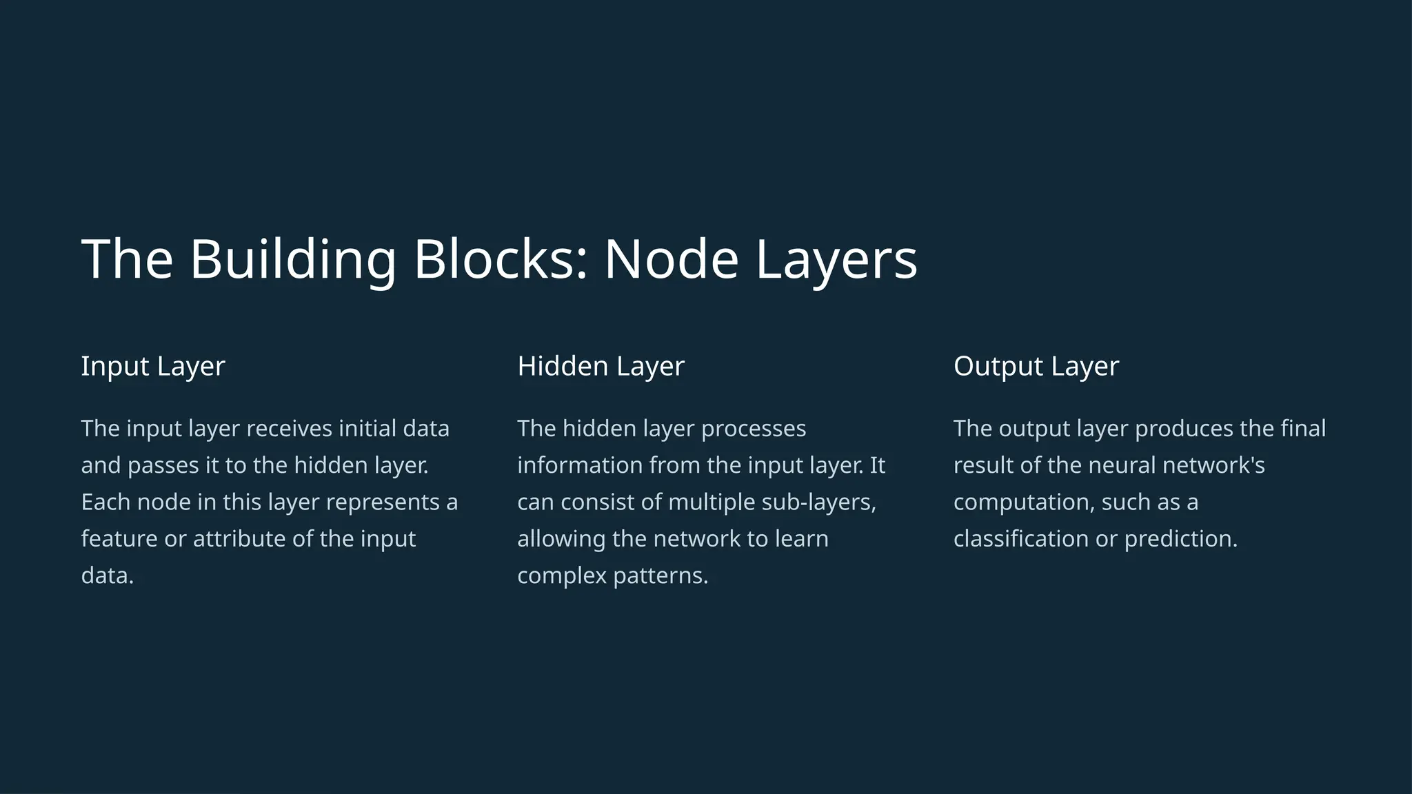 The Building Blocks: Node Layers
Input Layer
The input layer receives initial data
and passes it to the hidden layer.
Each node in this layer represents a
feature or attribute of the input
data.
Hidden Layer
The hidden layer processes
information from the input layer. It
can consist of multiple sub-layers,
allowing the network to learn
complex patterns.
Output Layer
The output layer produces the final
result of the neural network's
computation, such as a
classification or prediction.
 