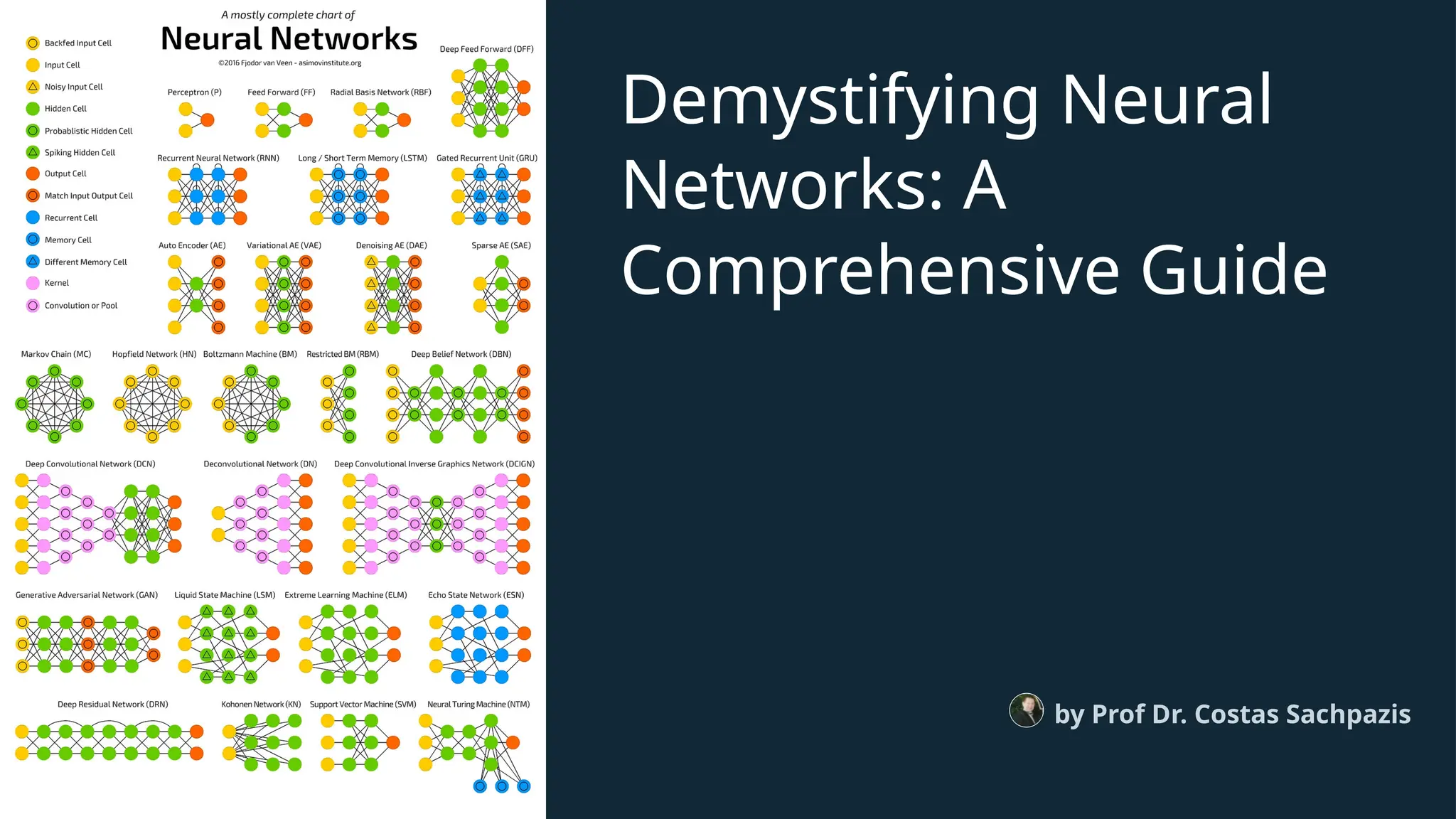 Demystifying Neural
Networks: A
Comprehensive Guide
by Prof Dr. Costas Sachpazis
 