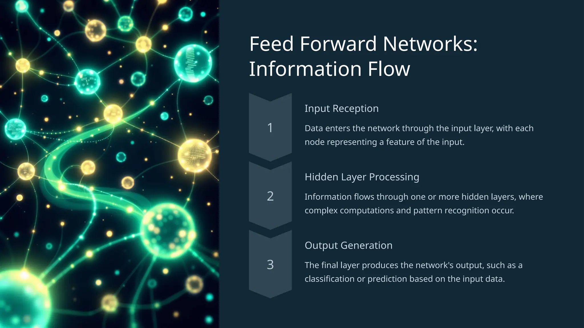 Feed Forward Networks:
Information Flow
Input Reception
Data enters the network through the input layer, with each
node representing a feature of the input.
Hidden Layer Processing
Information flows through one or more hidden layers, where
complex computations and pattern recognition occur.
Output Generation
The final layer produces the network's output, such as a
classification or prediction based on the input data.
 