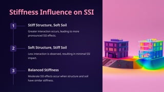 Sachpazis: Soil-Structure Interaction. Engineering Dynamics | PPT