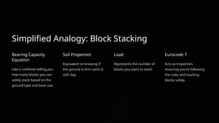 Sachpazis: Understanding Bearing Capacity Equations in Eurocode 7 | PPTX