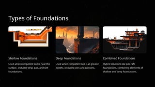 Sachpazis: Understanding Bearing Capacity Equations in Eurocode 7 | PPTX