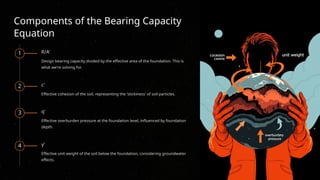 Sachpazis: Understanding Bearing Capacity Equations in Eurocode 7 | PPTX