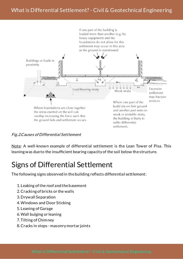 Sachpazis What is Differential Settlement? Civil & Geotechnical En…