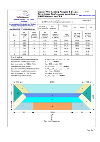 Sachpazis: Wind Loading Analysis & Design for a Hipped Roof Example ...