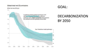 GOAL:
DECARBONIZATION
BY 2050
 