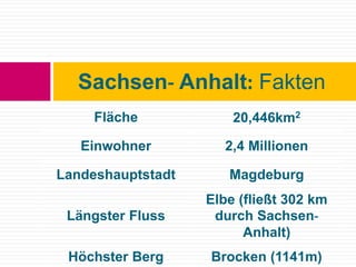 Sachsen- Anhalt: Fakten
Fläche 20,446km2
Einwohner 2,4 Millionen
Landeshauptstadt Magdeburg
Längster Fluss
Elbe (fließt 302 km
durch Sachsen-
Anhalt)
Höchster Berg Brocken (1141m)
 