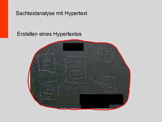 Sachtextanalyse mit Hypertext Erstellen eines Hypertextes 