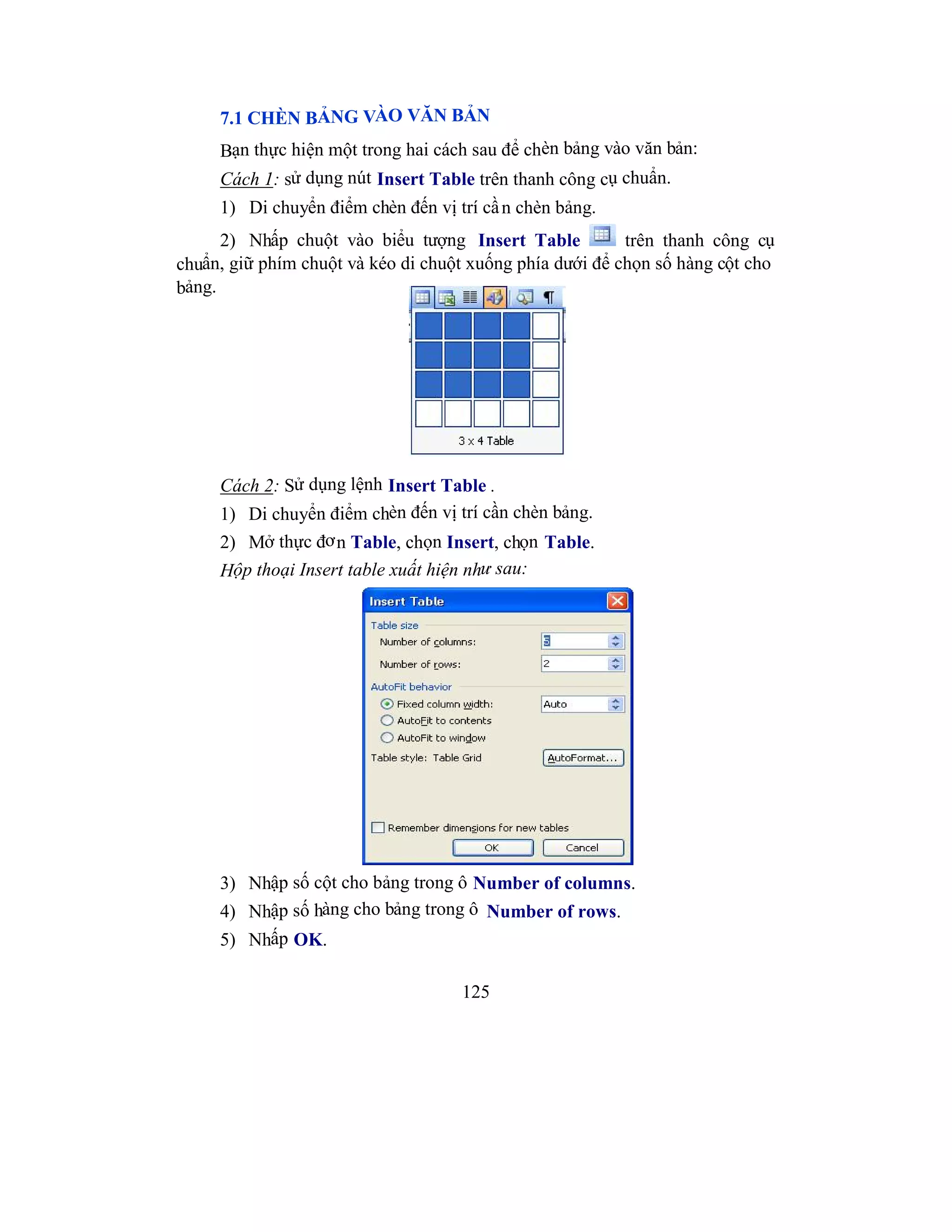 125
7.1 CHÈN BẢNG VÀO VĂN BẢN
Bạn thực hiện một trong hai cách sau để chèn bảng vào văn bản:
Cách 1: sử dụng nút Insert Table trên thanh công cụ chuẩn.
1) Di chuyển điểm chèn đến vị trí cần chèn bảng.
2) Nhấp chuột vào biểu tượng Insert Table trên thanh công cụ
chuẩn, giữ phím chuột và kéo di chuột xuống phía dưới để chọn số hàng cột cho
bảng.
Cách 2: Sử dụng lệnh Insert Table .
1) Di chuyển điểm chèn đến vị trí cần chèn bảng.
2) Mở thực đơn Table, chọn Insert, chọn Table.
Hộp thoại Insert table xuất hiện như sau:
3) Nhập số cột cho bảng trong ô Number of columns.
4) Nhập số hàng cho bảng trong ô Number of rows.
5) Nhấp OK.
 