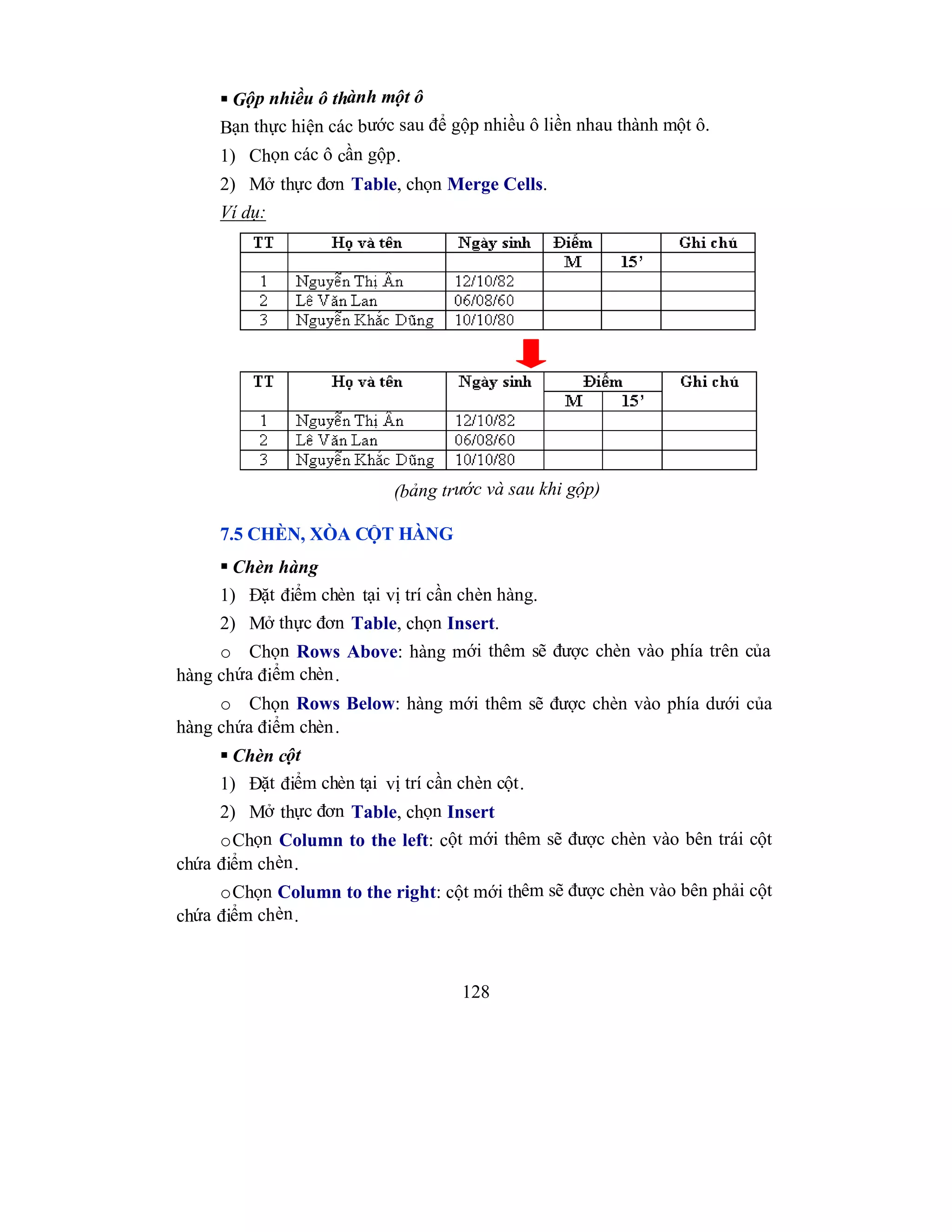 128
 Gộp nhiều ô thành một ô
Bạn thực hiện các bước sau để gộp nhiều ô liền nhau thành một ô.
1) Chọn các ô cần gộp.
2) Mở thực đơn Table, chọn Merge Cells.
Ví dụ:
(bảng trước và sau khi gộp)
7.5 CHÈN, XÒA CỘT HÀNG
 Chèn hàng
1) Đặt điểm chèn tại vị trí cần chèn hàng.
2) Mở thực đơn Table, chọn Insert.
o Chọn Rows Above: hàng mới thêm sẽ được chèn vào phía trên của
hàng chứa điểm chèn.
o Chọn Rows Below: hàng mới thêm sẽ được chèn vào phía dưới của
hàng chứa điểm chèn.
 Chèn cột
1) Đặt điểm chèn tại vị trí cần chèn cột.
2) Mở thực đơn Table, chọn Insert
oChọn Column to the left: cột mới thêm sẽ được chèn vào bên trái cột
chứa điểm chèn.
oChọn Column to the right: cột mới thêm sẽ được chèn vào bên phải cột
chứa điểm chèn.
 