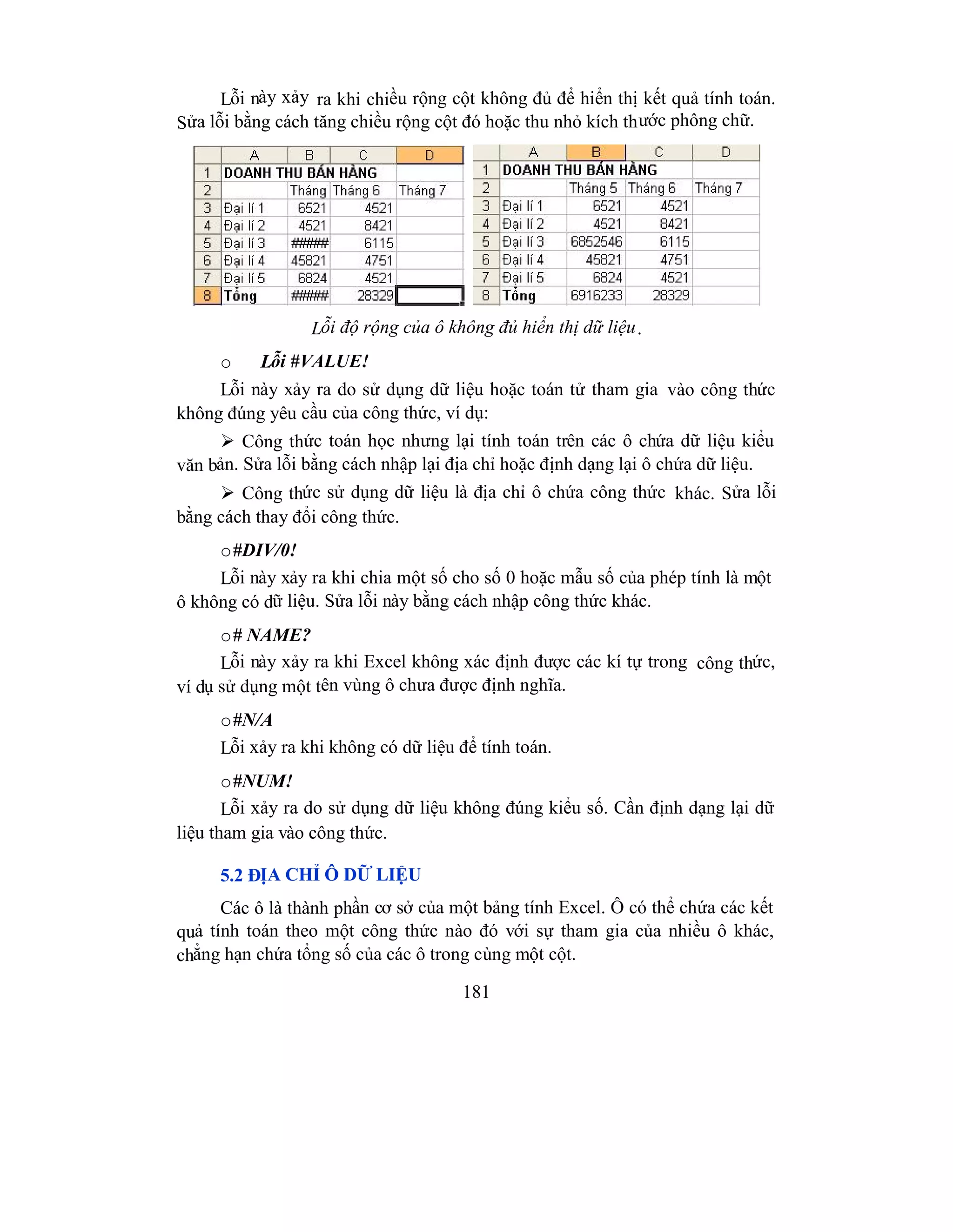 181
Lỗi này xảy ra khi chiều rộng cột không đủ để hiển thị kết quả tính toán.
Sửa lỗi bằng cách tăng chiều rộng cột đó hoặc thu nhỏ kích thước phông chữ.
Lỗi độ rộng của ô không đủ hiển thị dữ liệu.
o Lỗi #VALUE!
Lỗi này xảy ra do sử dụng dữ liệu hoặc toán tử tham gia vào công thức
không đúng yêu cầu của công thức, ví dụ:
 Công thức toán học nhưng lại tính toán trên các ô chứa dữ liệu kiểu
văn bản. Sửa lỗi bằng cách nhập lại địa chỉ hoặc định dạng lại ô chứa dữ liệu.
 Công thức sử dụng dữ liệu là địa chỉ ô chứa công thức khác. Sửa lỗi
bằng cách thay đổi công thức.
o#DIV/0!
Lỗi này xảy ra khi chia một số cho số 0 hoặc mẫu số của phép tính là một
ô không có dữ liệu. Sửa lỗi này bằng cách nhập công thức khác.
o# NAME?
Lỗi này xảy ra khi Excel không xác định được các kí tự trong công thức,
ví dụ sử dụng một tên vùng ô chưa được định nghĩa.
o#N/A
Lỗi xảy ra khi không có dữ liệu để tính toán.
o#NUM!
Lỗi xảy ra do sử dụng dữ liệu không đúng kiểu số. Cần định dạng lại dữ
liệu tham gia vào công thức.
5.2 ĐỊA CHỈ Ô DỮ LIỆU
Các ô là thành phần cơ sở của một bảng tính Excel. Ô có thể chứa các kết
quả tính toán theo một công thức nào đó với sự tham gia của nhiều ô khác,
chẳng hạn chứa tổng số của các ô trong cùng một cột.
 