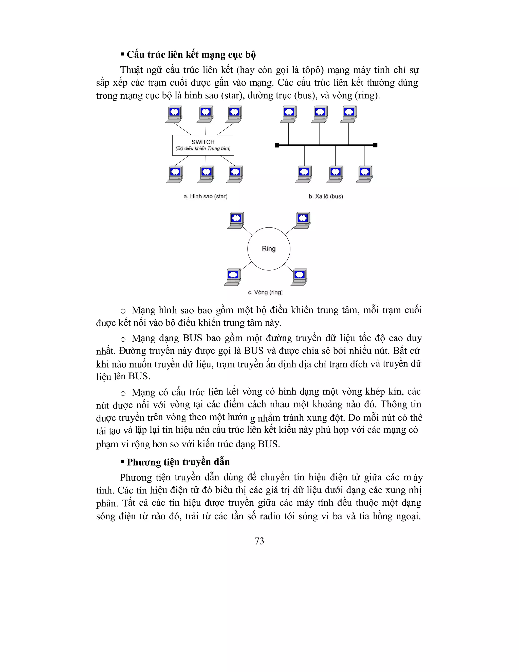 73
 Cấu trúc liên kết mạng cục bộ
Thuật ngữ cấu trúc liên kết (hay còn gọi là tôpô) mạng máy tính chỉ sự
sắp xếp các trạm cuối được gắn vào mạng. Các cấu trúc liên kết thường dùng
trong mạng cục bộ là hình sao (star), đường trục (bus), và vòng (ring).
o Mạng hình sao bao gồm một bộ điều khiển trung tâm, mỗi trạm cuối
được kết nối vào bộ điều khiển trung tâm này.
o Mạng dạng BUS bao gồm một đường truyền dữ liệu tốc độ cao duy
nhất. Đường truyền này được gọi là BUS và được chia sẻ bởi nhiều nút. Bất cứ
khi nào muốn truyền dữ liệu, trạm truyền ấn định địa chỉ trạm đích và truyền dữ
liệu lên BUS.
o Mạng có cấu trúc liên kết vòng có hình dạng một vòng khép kín, các
nút được nối với vòng tại các điểm cách nhau một khoảng nào đó. Thông tin
được truyền trên vòng theo một hướn g nhằm tránh xung đột. Do mỗi nút có thể
tái tạo và lặp lại tín hiệu nên cấu trúc liên kết kiểu này phù hợp với các mạng có
phạm vi rộng hơn so với kiến trúc dạng BUS.
 Phương tiện truyền dẫn
Phương tiện truyền dẫn dùng để chuyển tín hiệu điện tử giữa các m áy
tính. Các tín hiệu điện tử đó biểu thị các giá trị dữ liệu dưới dạng các xung nhị
phân. Tất cả các tín hiệu được truyền giữa các máy tính đều thuộc một dạng
sóng điện từ nào đó, trải từ các tần số radio tới sóng vi ba và tia hồng ngoại.
 