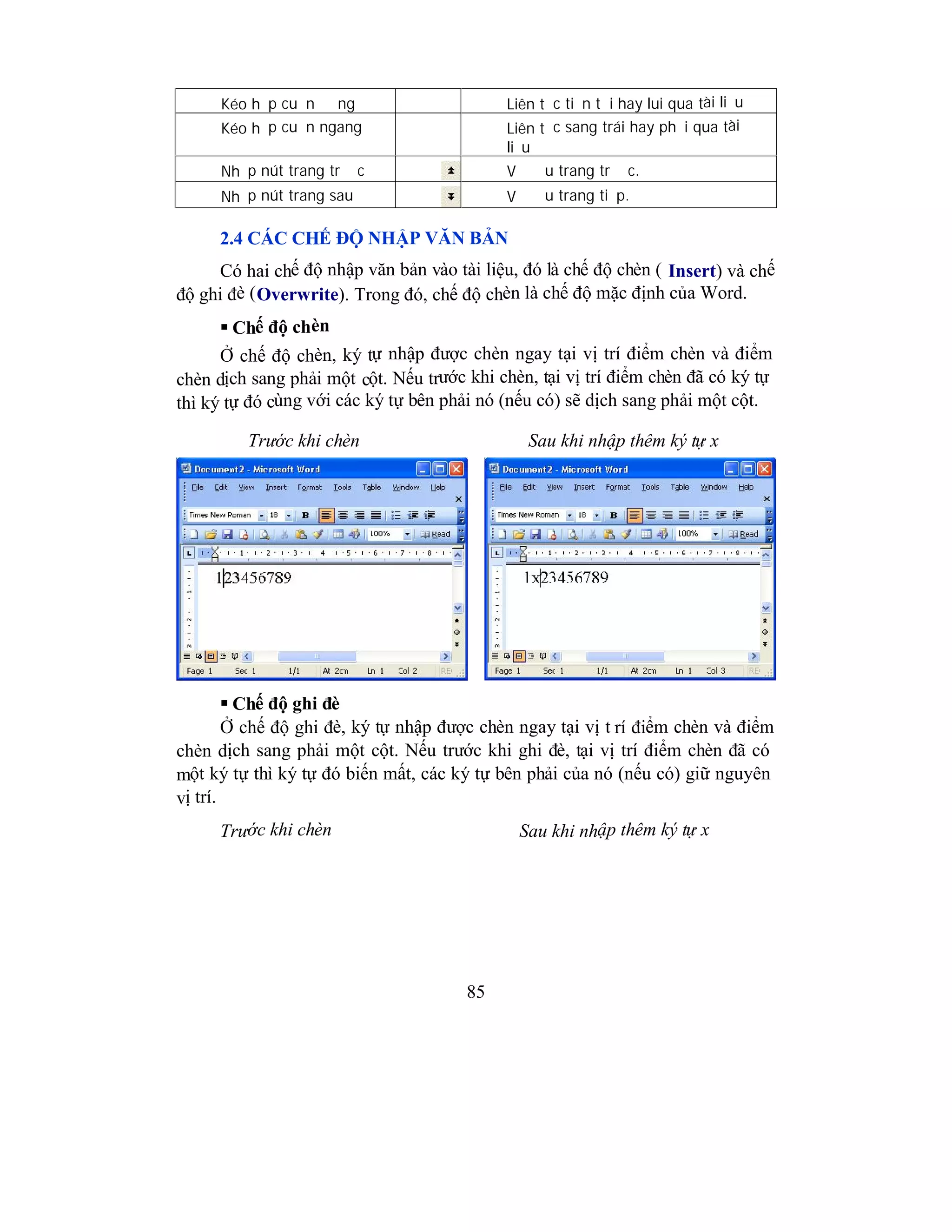 85
Kéo hộp cuộn đứng Liên tục tiến tới hay lui qua tài liệu
Kéo hộp cuộn ngang Liên tục sang trái hay phải qua tài
liệu
Nhấp nút trang trước Về đầu trang trước.
Nhấp nút trang sau Về đầu trang tiếp.
2.4 CÁC CHẾ ĐỘ NHẬP VĂN BẢN
Có hai chế độ nhập văn bản vào tài liệu, đó là chế độ chèn ( Insert) và chế
độ ghi đè (Overwrite). Trong đó, chế độ chèn là chế độ mặc định của Word.
 Chế độ chèn
Ở chế độ chèn, ký tự nhập được chèn ngay tại vị trí điểm chèn và điểm
chèn dịch sang phải một cột. Nếu trước khi chèn, tại vị trí điểm chèn đã có ký tự
thì ký tự đó cùng với các ký tự bên phải nó (nếu có) sẽ dịch sang phải một cột.
Trước khi chèn Sau khi nhập thêm ký tự x
 Chế độ ghi đè
Ở chế độ ghi đè, ký tự nhập được chèn ngay tại vị t rí điểm chèn và điểm
chèn dịch sang phải một cột. Nếu trước khi ghi đè, tại vị trí điểm chèn đã có
một ký tự thì ký tự đó biến mất, các ký tự bên phải của nó (nếu có) giữ nguyên
vị trí.
Trước khi chèn Sau khi nhập thêm ký tự x
 