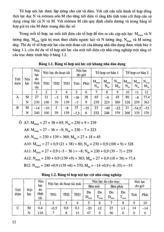 Tính toán tiết diện cột BTCT-Nguyễn Đình Cống
