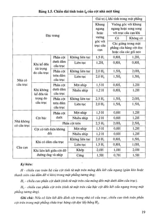 Tính toán tiết diện cột BTCT-Nguyễn Đình Cống