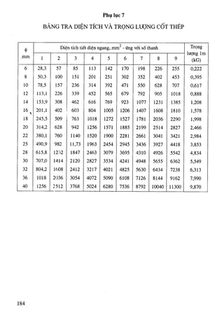 Tính toán tiết diện cột BTCT-Nguyễn Đình Cống