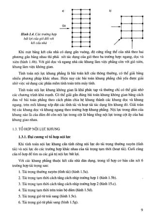 Tính toán tiết diện cột BTCT-Nguyễn Đình Cống