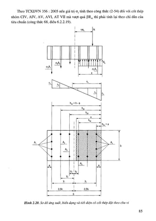 Tính toán tiết diện cột BTCT-Nguyễn Đình Cống