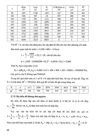 Tính toán tiết diện cột BTCT-Nguyễn Đình Cống