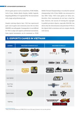 Types of tournaments sponsorship
- Overlay advertisements
- Branding content
- Set brand logo
- Sponsor gaming gear, drink...