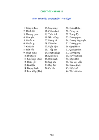 103
CHÚ THÍCH HÌNH 11
Kinh Túc thiếu dương Đởm - 44 huyệt
1. Đồng tử liêu 16. Mục song 30. Hoàn khiêu
2. Thính hội 17. Chính danh 31. Phong thị
3. Thƣợng quan 18. Thừa linh 32. Trung độc
4. Hàm yên 19. Não không 33. Dƣơng quan
5. Huvền lƣ 20. Phong trì 34. Dƣơng lăng tuyền
6. Huyền ly 21. Kiên tỉnh 35. Dƣơng giao
7. Khúc tân 22. Uyển dịch 36 Ngoại khâu
8. Suất cốc 23. Triếp căn 37. Quang minh
9. Thiên xung 24. Nhật nguyệt 37. Dƣơng phụ
10. Phù bạch 25. Kinh môn 39. Huyền chung
11. Khiếu âm (đầu) 26. Đới mạch 40. Khâu khƣ
12. Hoàn cốt 27. Ngũ khu 41. Túc lâm khấp
13. Bản thần 28. Duy đạo 42. Địa ngũ hội
14. Dƣơng bạch 29. Cự liêu 43. Hiệu khê
15. Lâm khấp (đầu) 44. Túc khiếu âm
 