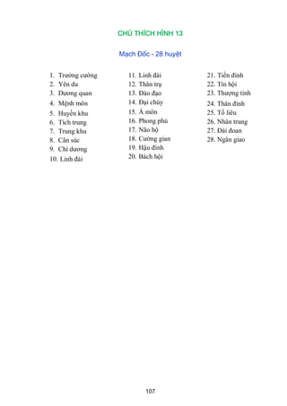 107
CHÚ THÍCH HÌNH 13
Mạch Đốc - 28 huyệt
1. Trƣờng cƣờng
2. Yên du
3. Dƣơng quan
4. Mệnh môn
5. Huyền khu
6. Tích trung
7. Trung khu
8. Cân súc
9. Chí dƣơng
10. Linh đài
11. Linh đài
12. Thân trụ
13. Đào đạo
14. Đại chùy
15. Á môn
16. Phong phủ
17. Não hộ
18. Cƣờng gian
19. Hậu đính
20. Bách hội
21. Tiền đình
22. Tín hội
23. Thƣợng tinh
24. Thân đình
25. Tố liêu
26. Nhân trung
27. Đài đoan
28. Ngân giao
 