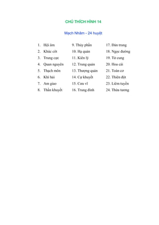 CHÚ THÍCH HÌNH 14
Mạch Nhâm - 24 huyệt
1. Hội âm 9. Thủy phần 17. Đản trung
2. Khúc côt 10. Hạ quản 18. Ngọc đƣờng
3. Trung cực 11. Kiên lý 19. Tử cung
4. Quan nguyên 12. Trung quản 20. Hoa cái
5. Thạch môn 13. Thƣợng quản 21. Toàn cơ
6. Khí hải 14. Cự khuyết 22. Thiên đột
7. Am giao 15. Cƣu vĩ 23. Liêm tuyền
8. Thần khuyết 16. Trung đình 24. Thừa tƣơng
 