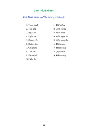 94
CHỦ THÍCH HÌNH 6
Kinh Thủ thái dương Tiểu trường - 19 huyệt
1. Thiếu trạch 11. Thiên tông
2. Tiền cốc 12. Bỉnh phong
3. Hậu khê 13. Khúc viên
4. Uyển cốt 14. Kiên ngoại du
5. Dƣơng cốc 15. Kiên trung du
6. Dƣỡng lão 16. Thiên song
7. Chi chính 17. Thiên dung
8. Tiểu hải 18. Quyền liêu
9. Kiên trinh 19. Thính cung
10. Nhu du
 