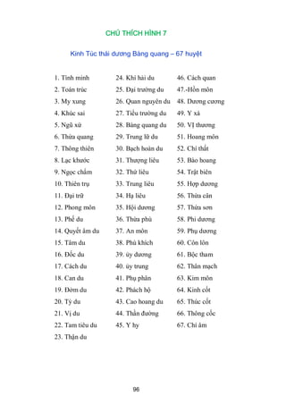 96
CHÚ THÍCH HÌNH 7
Kinh Túc thái dương Bàng quang – 67 huyệt
1. Tình minh 24. Khí hải du 46. Cách quan
2. Toán trúc 25. Đại trƣờng du 47.-Hồn môn
3. My xung 26. Quan nguyên du 48. Dƣơng cƣơng
4. Khúc sai 27. Tiểu trƣờng du 49. Y xá
5. Ngũ xứ 28. Bàng quang du 50. VỊ thƣơng
6. Thừa quang 29. Trung lữ du 51. Hoang môn
7. Thông thiên 30. Bạch hoàn du 52. Chí thất
8. Lạc khƣớc 31. Thƣợng liêu 53. Bào hoang
9. Ngọc chẩm 32. Thứ liêu 54. Trật biên
10. Thiên trụ 33. Trung liêu 55. Hợp dƣơng
11. Đại trữ 34. Hạ liêu 56. Thừa cân
12. Phong môn 35. Hội dƣơng 57. Thừa sơn
13. Phế du 36. Thừa phù 58. Phi dƣơng
14. Quyết âm du 37. An môn 59. Phụ dƣơng
15. Tâm du 38. Phù khích 60. Côn lôn
16. Đốc du 39. ủy dƣơng 61. Bộc tham
17. Cách du 40. ủy trung 62. Thân mạch
18. Can du 41. Phụ phân 63. Kim môn
19. Đởm du 42. Phách hộ 64. Kinh cốt
20. Tỳ du 43. Cao hoang du 65. Thúc cốt
21. Vị du 44. Thần đƣờng 66. Thông cốc
22. Tam tiêu du 45. Y hy 67. Chí âm
23. Thận du
 