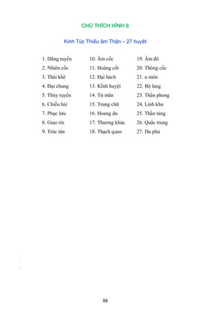 98
CHÚ THÍCH HÌNH 8
Kinh Túc Thiếu âm Thận – 27 huyệt
1. Dũng tuyền 10. Âm cốc 19. Âm đô
2. Nhiên cốc 11. Hoàng cốt 20. Thông cốc
3. Thái khê 12. Đại hách 21. u môn
4. Đại chung 13. KÍnh huyệt 22. Bộ lang
5. Thủy tuyền 14. Tứ mãn 23. Thần phong
6. Chiếu hải 15. Trung chữ 24. Linh khu
7. Phục lƣu 16. Hoang du 25. Thần tàng
8. Giao tín 17. Thƣơng khúc 26. Quắc trung
9. Trúc tân 18. Thạch quan 27. Du phủ
LÕCÕ
 