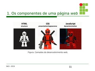 11
1. Os componentes de uma página web
SACI - 2019
Figura. Camadas do desenvolvimento web.
 