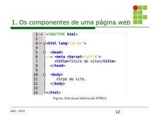 12
1. Os componentes de uma página web
SACI - 2019
Figura. Estrutura básica do HTML5.
 