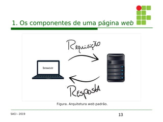 13
1. Os componentes de uma página web
SACI - 2019
Figura. Arquitetura web padrão.
 